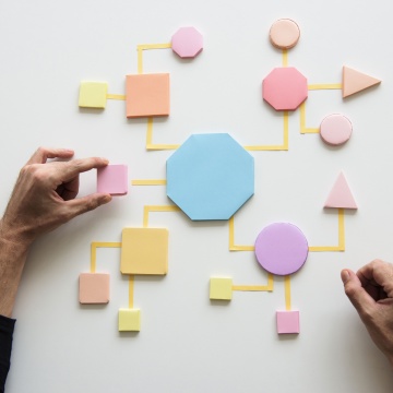 image of process map with multiple colored shapes