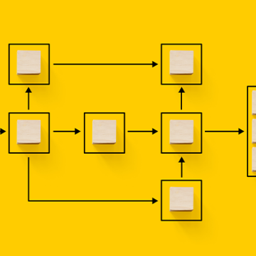graphic, what is work flow automation? A graphic showing how work flow operates